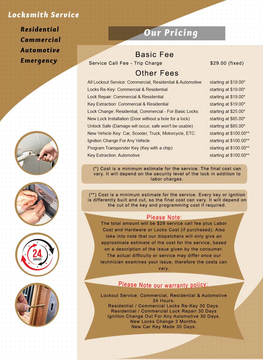 City Locksmith Shop Minneapolis, MN 612-568-1052